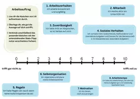 Vorschau - Anderer Materialtyp - Elternsprechtag Vorlage - Deckblatt