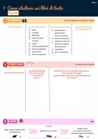 anteprima - Materiale di supporto/inclusione - come studiare un testo (METODO PQ4R), schema da compilare - Pagina di copertina