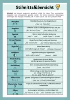 Vorschau - Merkblätter - Grundbegriffe der Lyrik: Reimschema, Metrum, Stilmittel - Seite 2