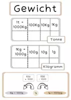 Vorschau - Poster - Gewichte | Klasse 4 | Wortspeicher | Tonne - Seite 1