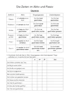 Vorschau - Arbeitsblätter - Alle Zeiten im Aktiv, Vorgangs- und Zustandspassiv - Deckblatt