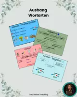 Vorschau - Bildkarten - Aushang für die Wortarten (viele Versionen) - Deckblatt