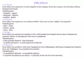 Προεπισκόπηση - Φύλλα εργασίας - Είδη λέξεων: video,θεωρία,ασκήσεις - Εξώφυλλο