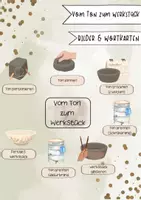 Vorschau - Poster - Vom Ton zum Werkstück - Wortkarten und Bilder - Deckblatt