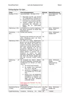 Vorschau - Stundenentwürfe - Komplettes Materialpaket: Gedichtanalyse "Städter" (Alfred Wolfenstein) – Inkl. Verlaufsplan & EWH - Seite 1