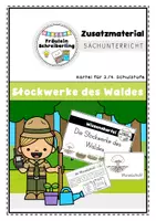 Vorschau - Stationenlernen - Wissenskartei: Stockwerke des Waldes - Deckblatt