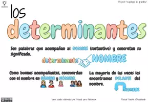 Vista previa - Unidades / Secuencias / Situaciones de Aprendizaje - Los Determinantes -esquebujo de gramatica- - Portada
