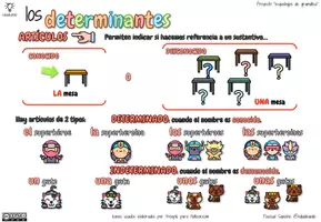 Vista previa - Unidades / Secuencias / Situaciones de Aprendizaje - Los Determinantes -esquebujo de gramatica- - página 2