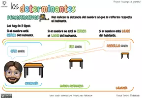 Vista previa - Unidades / Secuencias / Situaciones de Aprendizaje - Los Determinantes -esquebujo de gramatica- - página 3