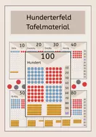 Vorschau - Fördermaterial/Inklusion - Hunderterfeld Tafelmaterial - Deckblatt