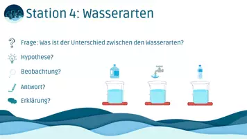 Vorschau - Arbeitsblätter - Versuch - Leitunsgwasser, Mineralwasser, destiliertes Wasser - Seite 3
