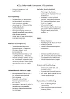 Vorschau - Merkblätter - ICDL/Informatik IT Sicherheit Lernzettel - Seite 2