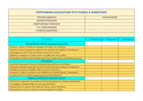 Προεπισκόπηση - Πλάνο μαθήματος / Υλικό για τον εκπαιδευτικό - ΠΕΡΙΓΡΑΦΙΚΗ ΑΞΙΟΛΟΓΗΣΗ ΓΛΩΣΣΑΣ Α ΔΗΜΟΤΙΚΟΥ - Εξώφυλλο