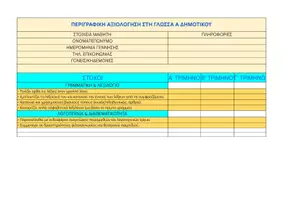 Προεπισκόπηση - Πλάνο μαθήματος / Υλικό για τον εκπαιδευτικό - ΠΕΡΙΓΡΑΦΙΚΗ ΑΞΙΟΛΟΓΗΣΗ ΓΛΩΣΣΑΣ Α ΔΗΜΟΤΙΚΟΥ - Σελίδα 1