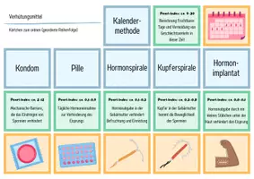 Vorschau - Arbeitsblätter - Verhütung: Verhütungsmittel - Legekarten, Domino & Tabelle - Seite 1