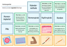 Vorschau - Arbeitsblätter - Verhütung: Verhütungsmittel - Legekarten, Domino & Tabelle - Seite 2