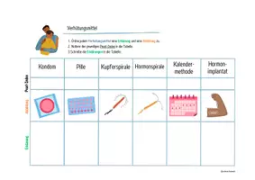 Vorschau - Arbeitsblätter - Verhütung: Verhütungsmittel - Legekarten, Domino & Tabelle - Seite 3