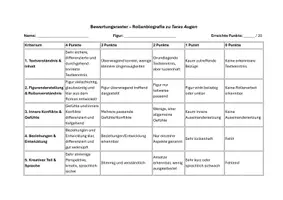 Vorschau - Arbeitsblätter - Rollenbiografie zu Taras Augen – Kreative Figurenarbeit mit Textbezug - Seite 3