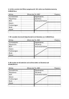 Vorschau - Arbeitsblätter - Rechnungswesen: Geschäftsvorfälle verändern die Bilanz - Seite 3