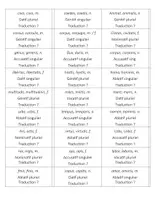Aperçu - Apprentissages en autonomie - Latin_Cartes d'entraînement_1ère & 2ème & 3ème déclinaison - Page de couverture