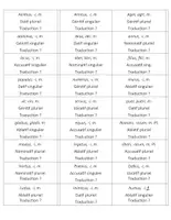 Aperçu - Apprentissages en autonomie - Latin_Cartes d'entraînement_1ère & 2ème & 3ème déclinaison - Page 2