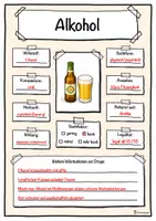 Vorschau - Unterrichtsreihen - Steckbrief Droge Alkohol – Drogenprävention - Seite 1