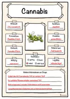 Vorschau - Unterrichtsreihen - Steckbrief Droge Cannabis – Drogenprävention - Seite 1