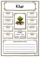 Vorschau - Arbeitsblätter - Steckbrief Droge Khat – Drogenprävention - Deckblatt