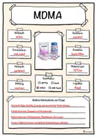 Vorschau - Unterrichtsreihen - Steckbrief Droge MDMA – Drogenprävention - Seite 1