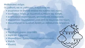 Προεπισκόπηση - Πλάνο μαθήματος / Υλικό για τον εκπαιδευτικό - Ο Κύκλος του Νερού – Θεατρικό Παιχνίδι & Βιωματικό Μάθημα για Νηπιαγωγείο - Σελίδα 2