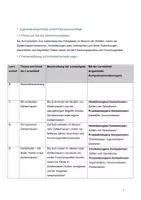 Vorschau - Stundenentwürfe - UB / Unterrichtsentwurf Zahlenmauern Stufe 1/2 - Seite 2