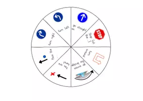 Vorschau - Merkblätter - Giving Directions: Drehrad / Drehscheibe (Wegbeschreibung & Vokabeln) - Englisch - Kl. 3/4 - Seite 3