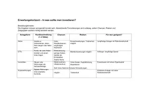 Vorschau - Arbeitsblätter - Arbeitsblatt - "In was sollte man investieren ?" - Seite 3
