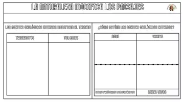 Vista previa - Unidades / Secuencias / Situaciones de Aprendizaje - Tema 3 Los paisajes de la Tierra (Soci) - página 2