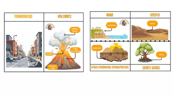 Vista previa - Unidades / Secuencias / Situaciones de Aprendizaje - Tema 3 Los paisajes de la Tierra (Soci) - página 3