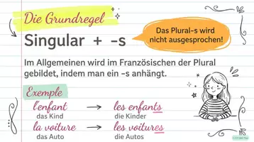 Vorschau - Präsentationen/Tafelbilder - Le pluriel des noms (Pluralbildung) - Seite 3