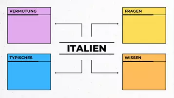 Vorschau - Arbeitsblätter - Italien – Das Land, das man kennen muss - Seite 3