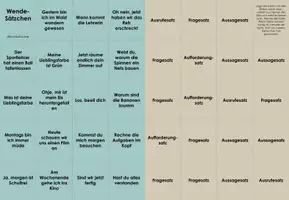 Vorschau - Spiele - Satzarten: Wende-Sätzchen (Spiel) - Seite 3