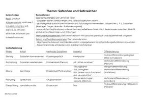 Vorschau - Stundenentwürfe - Satzarten: übersichtliche Einheitsplanung - Seite 2