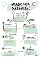 Vorschau - Arbeitsblätter - Lineare Gleichungssysteme - Rechenverfahren Step by Step - Seite 2