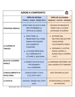 anteprima - Materiale di supporto/inclusione - PACCHETTO MATERIALI SULLA PRIMA GUERRA MONDIALE - Pagina 2