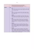 Vorschau - Arbeitsblätter - 💡Dramenszene analysieren und interpretieren – Checkliste, Formulierungshilfen & Beispiellösung - Seite 3