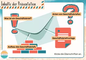 Vorschau - Arbeitsblätter - WiK - Geschäftsbrief: Briefarten, GB-Vorlage, Aufbau, Übungsaufgaben - Seite 2