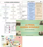 anteprima - Materiale di supporto/inclusione - PACCHETTO MATERIALI SULLA PRIMA GUERRA MONDIALE - Pagina di copertina