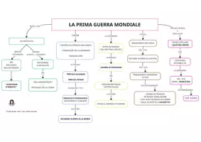 anteprima - Materiale di supporto/inclusione - PACCHETTO MATERIALI SULLA PRIMA GUERRA MONDIALE - Pagina 1