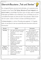 Vorschau - Stundenentwürfe - Tod und Sterben im Religionsunterricht ARBEITSHEFT Klasse 3-4 Grundschule & Klasse 5-6 Sekundarstufe - Seite 3