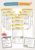 Vorschau - Arbeitsblätter - Wortarten Lernübersicht mit ÜBUNGEN - Deckblatt