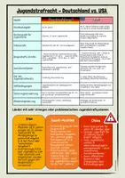 Vorschau - Stundenentwürfe - Faktencheck - Fakten zum Jugendstrafrecht - Jugend und Recht - Seite 3