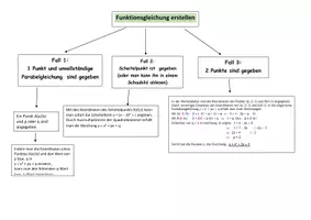 Vorschau - Poster - Parabeln Mindmap Aufgabentypen - Seite 2