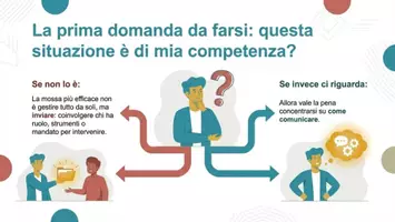 anteprima - Altro tipo di materiale - Come calmare chi è agitato - Strategie relazionali - Pagina 3